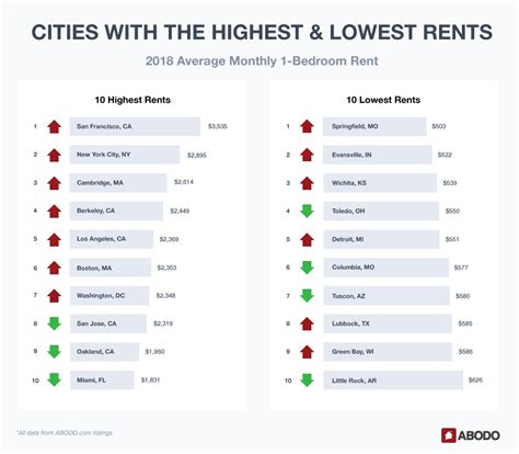 average rent in kansas city ks|Rental Market Trends & Average Rent in Kansas City, KS .